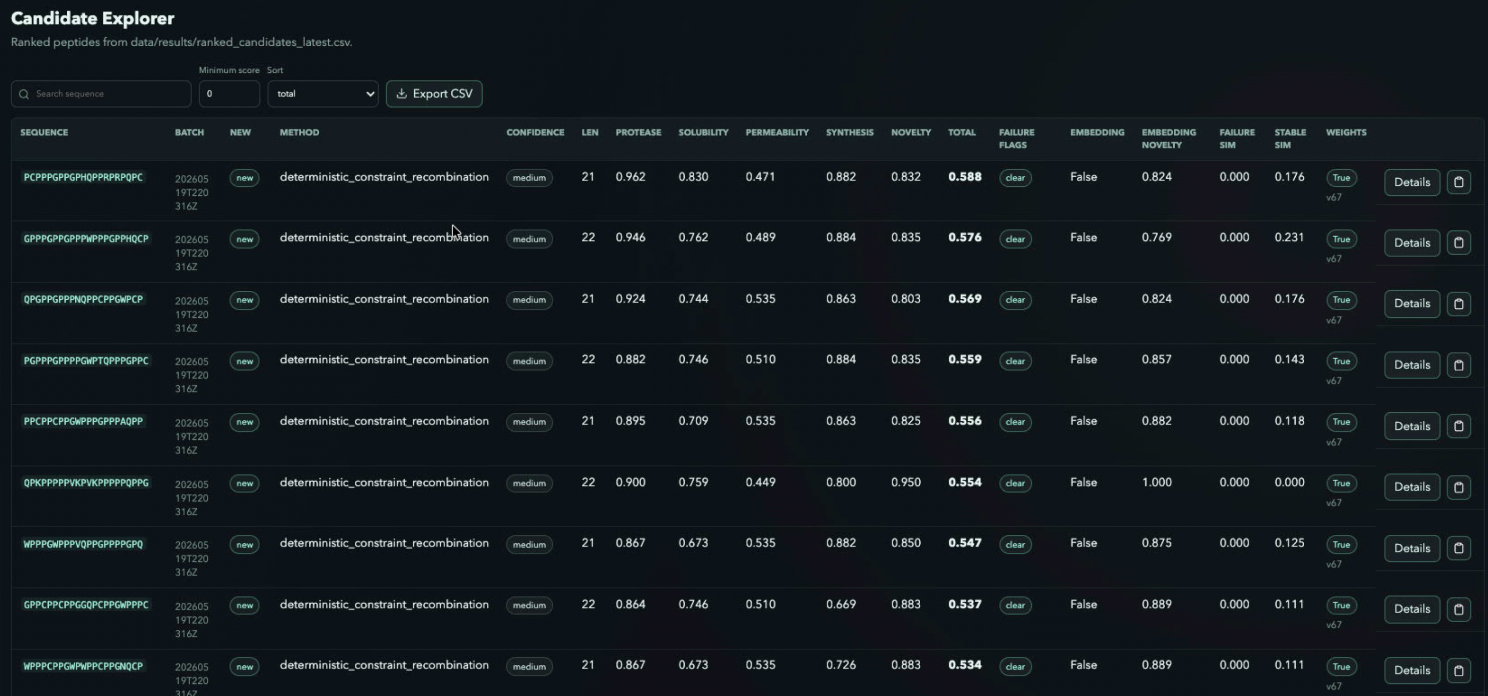 Protean Labs candidate explorer showing ranked peptide candidates in the autonomous discovery runtime